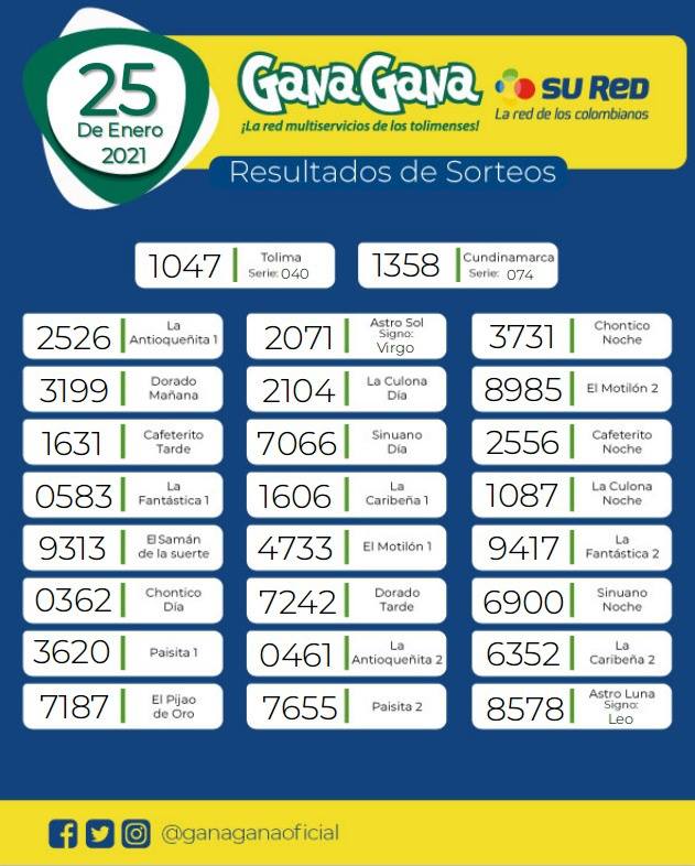25 01 2021 resulatados loterias y sorteos