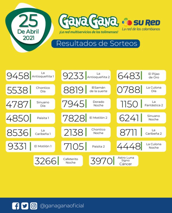25 04 2021 resulatados loterias y sorteos