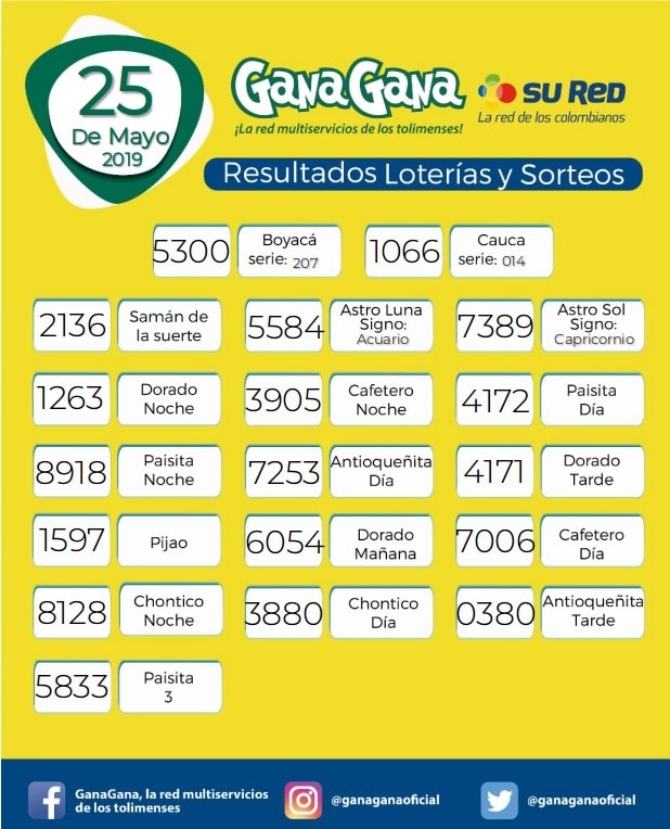 25 05 2019 resulatados loterias y sorteos