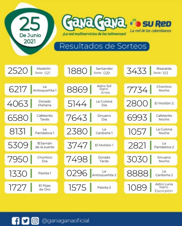 25 06 2021 resulatados loterias y sorteos