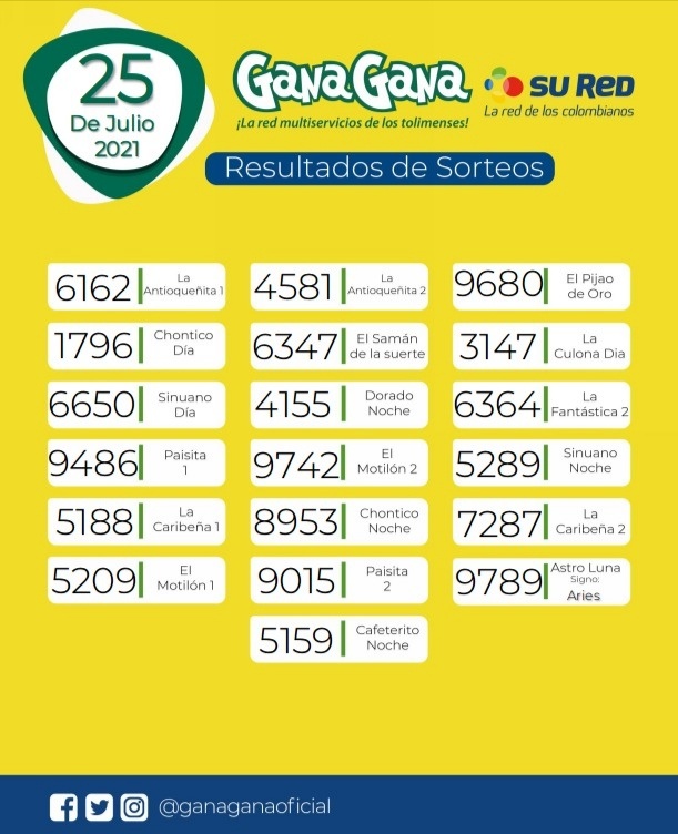 25 07 2021 resulatados loterias y sorteos