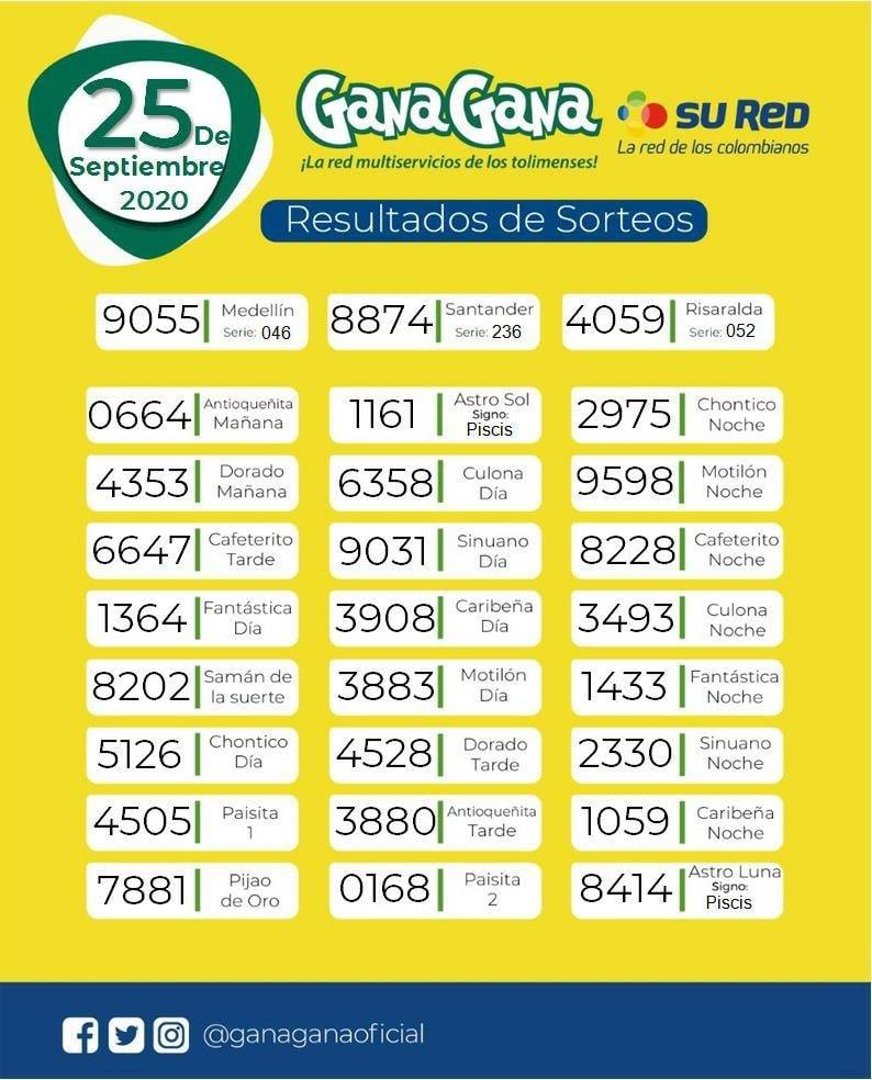 25 09 2020 resulatados loterias y sorteos