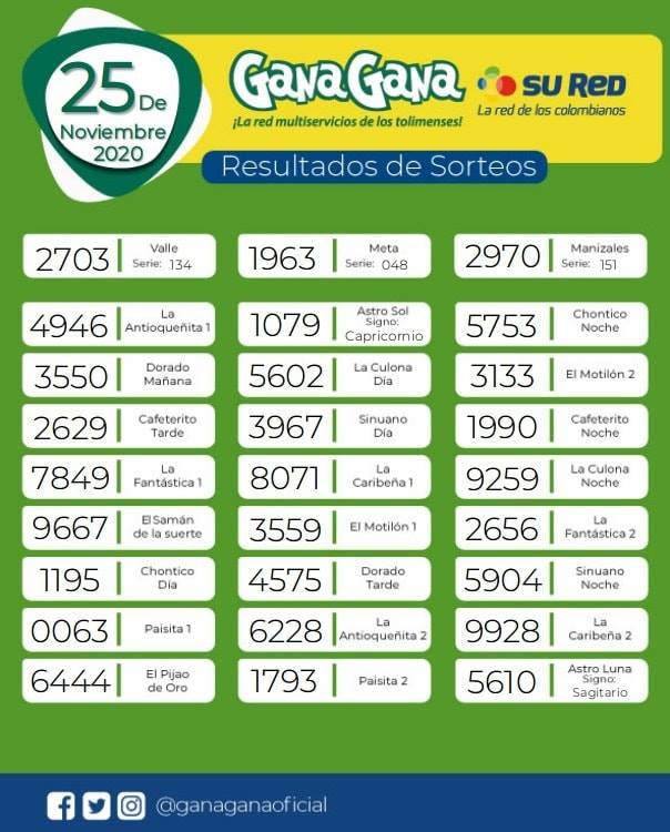 25 11 2020 resulatados loterias y sorteos