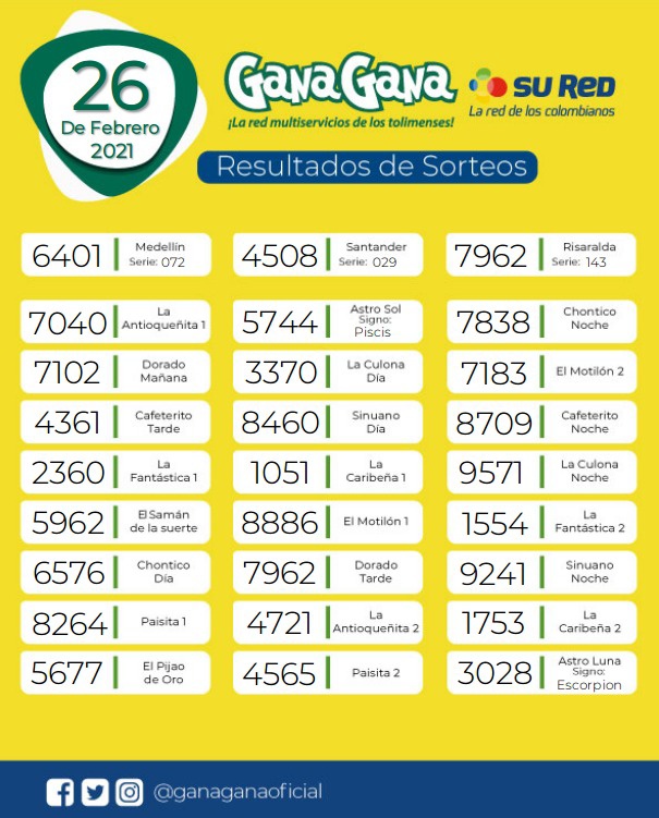 26 02 2021 resulatados loterias y sorteos
