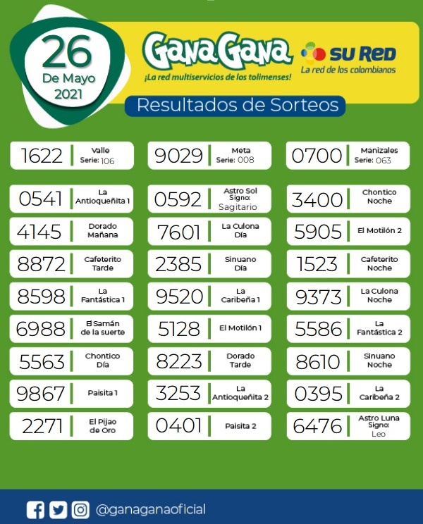 26 05 2021 resulatados loterias y sorteos