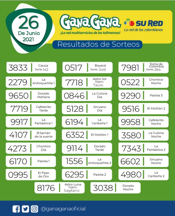 26 06 2021 resulatados loterias y sorteos