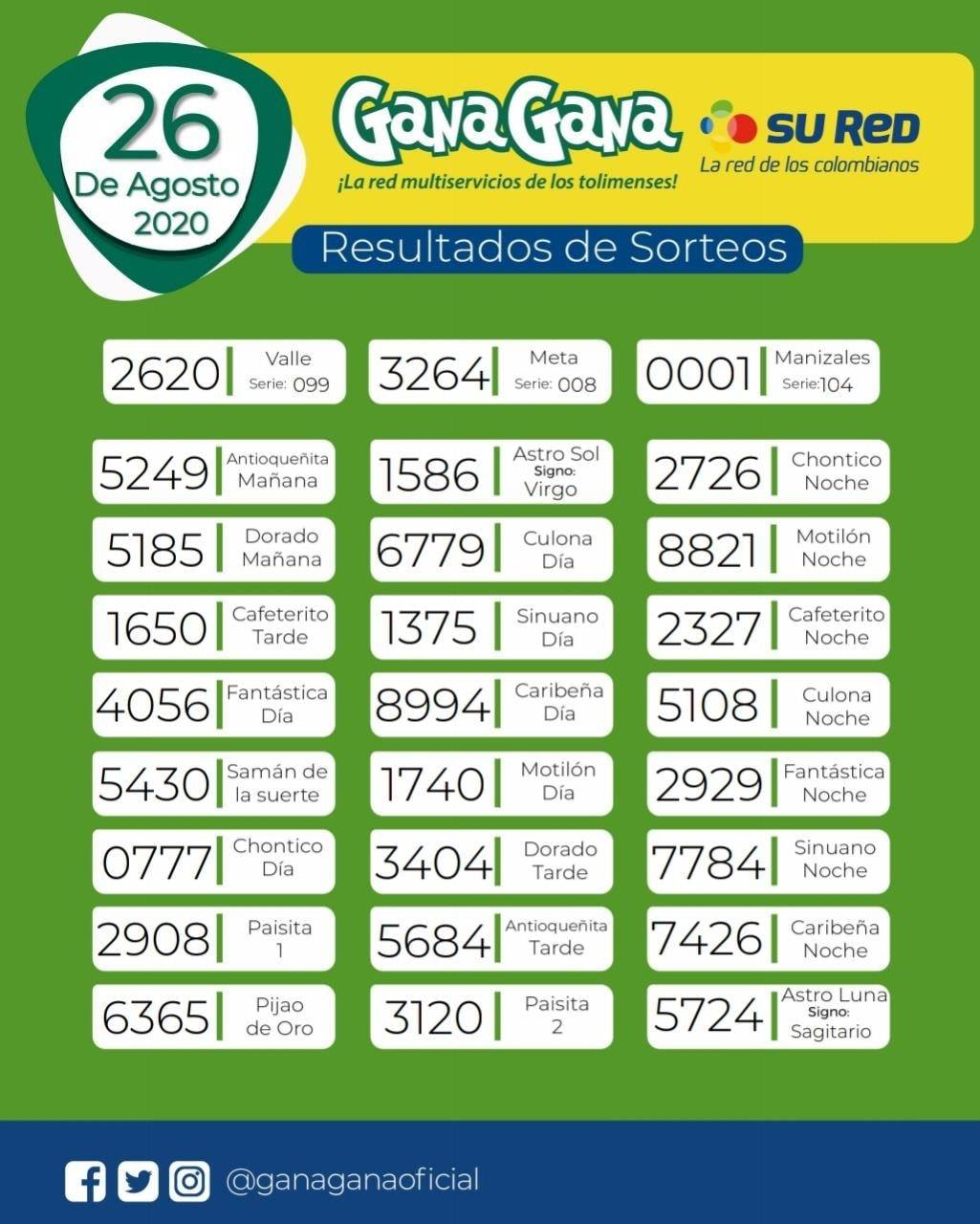 26 08 2020 resulatados loterias y sorteos