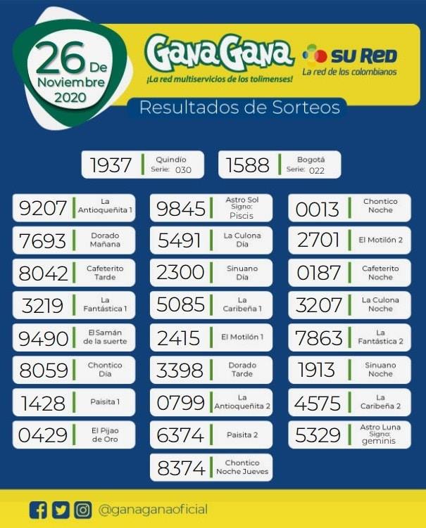 26 11 2020 resulatados loterias y sorteos