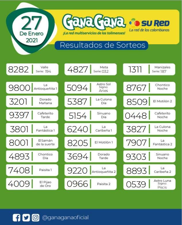 27 01 2021 resulatados loterias y sorteos
