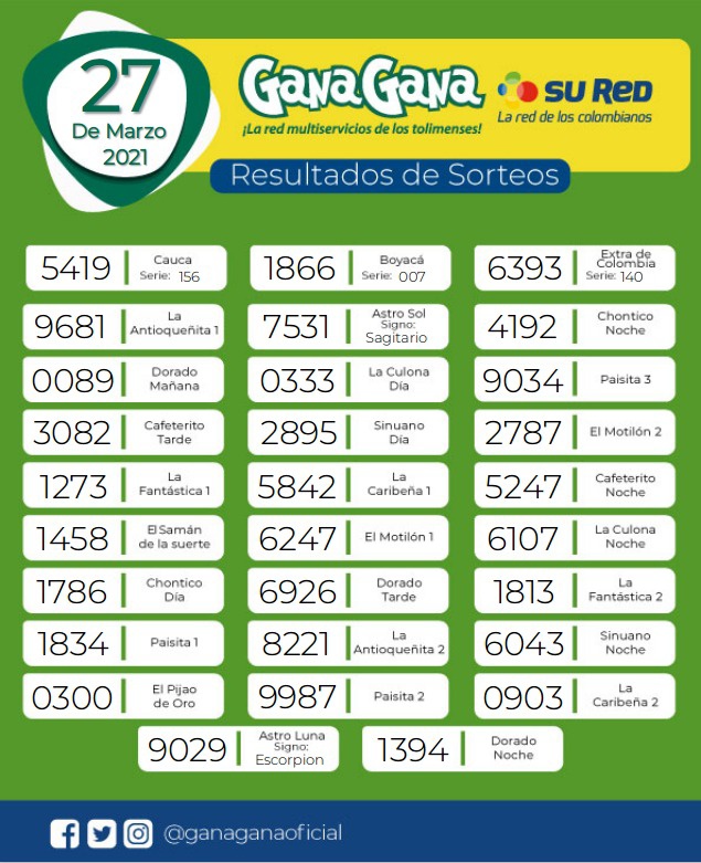 25 03 2021 resulatados loterias y sorteos