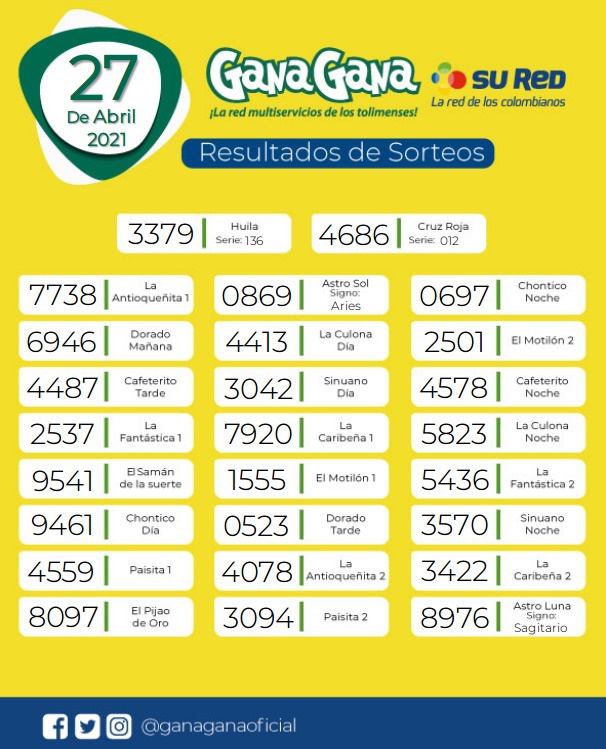 27 04 2021 resulatados loterias y sorteos