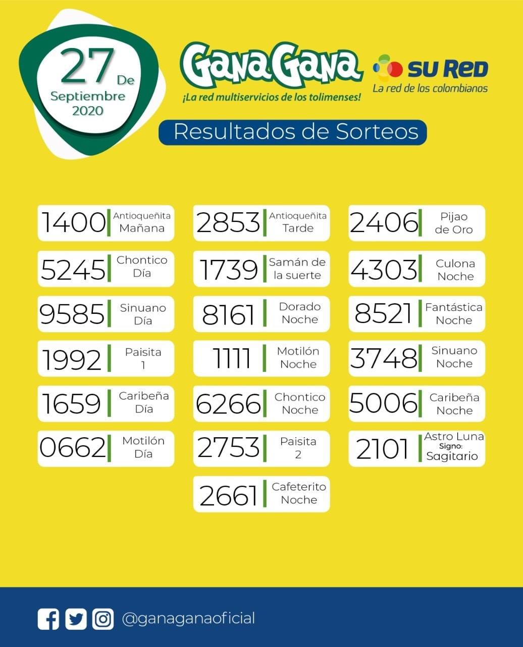 27 09 2020 resulatados loterias y sorteos