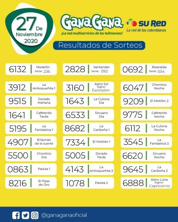 27 11 2020 resulatados loterias y sorteos