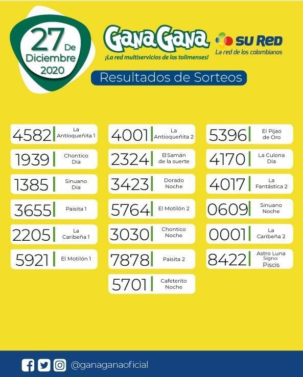 27 12 2020 resulatados loterias y sorteos