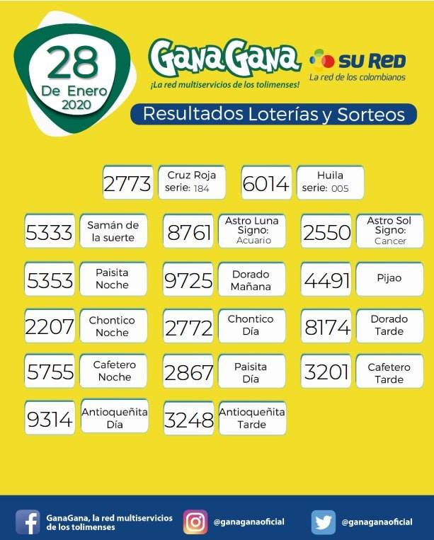 28 01 2020 resulatados loterias y sorteos