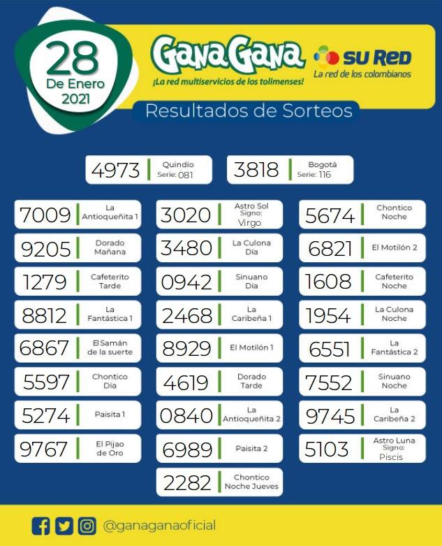 28 01 2021 resulatados loterias y sorteos