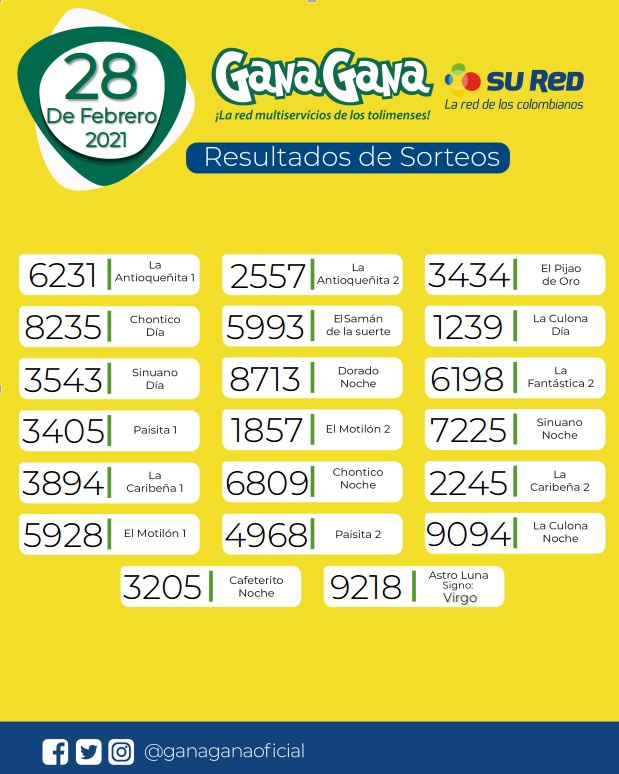 28 02 2021 resulatados loterias y sorteos