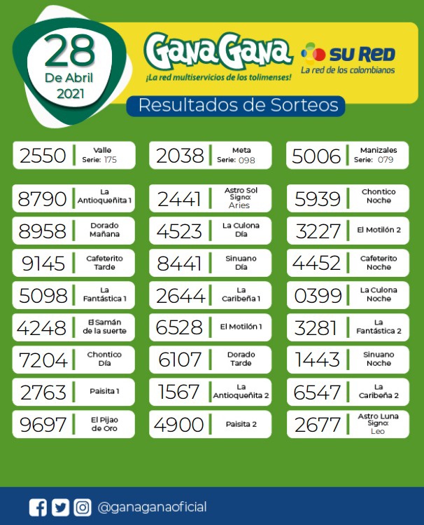 28 04 2021 resulatados loterias y sorteos