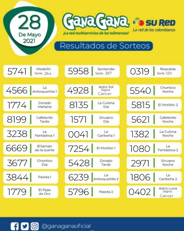 28 05 2021 resulatados loterias y sorteos