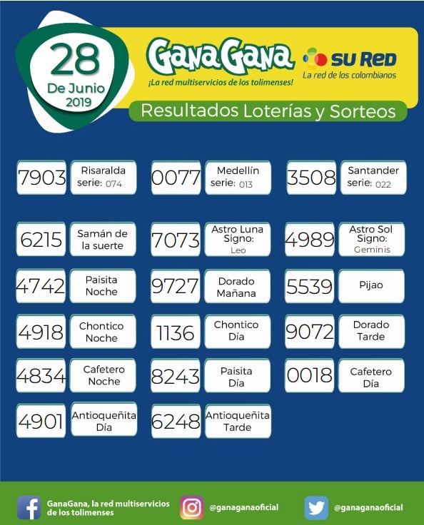 28 06 2019 resulatados loterias y sorteos