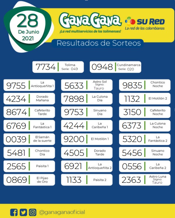 28 06 2021 resulatados loterias y sorteos