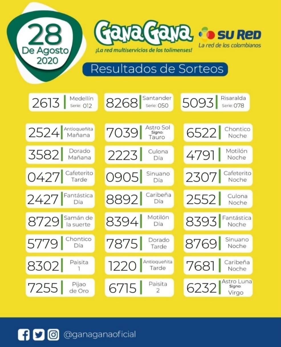 28 08 2020 resulatados loterias y sorteos