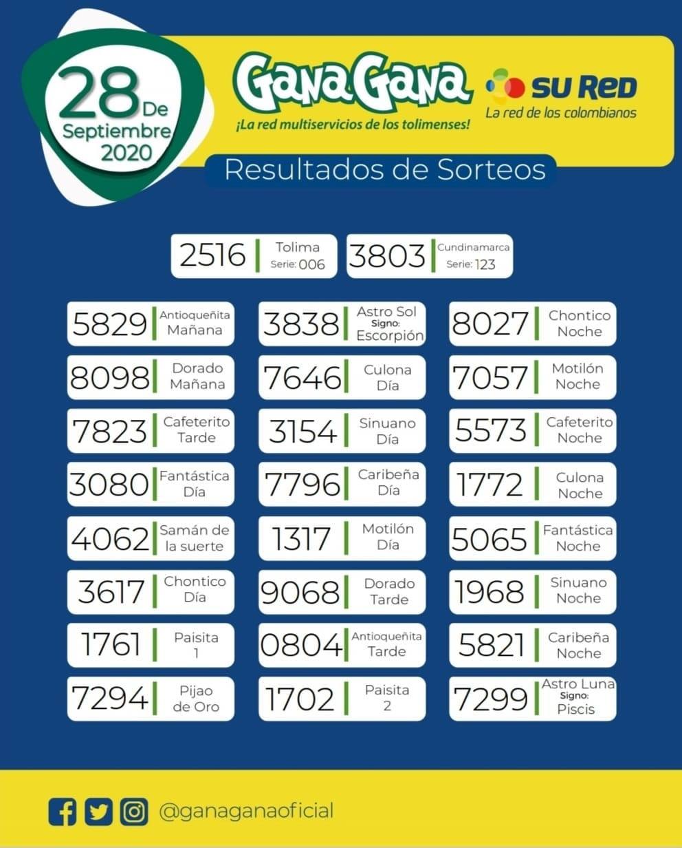 28 09 2020 resulatados loterias y sorteos