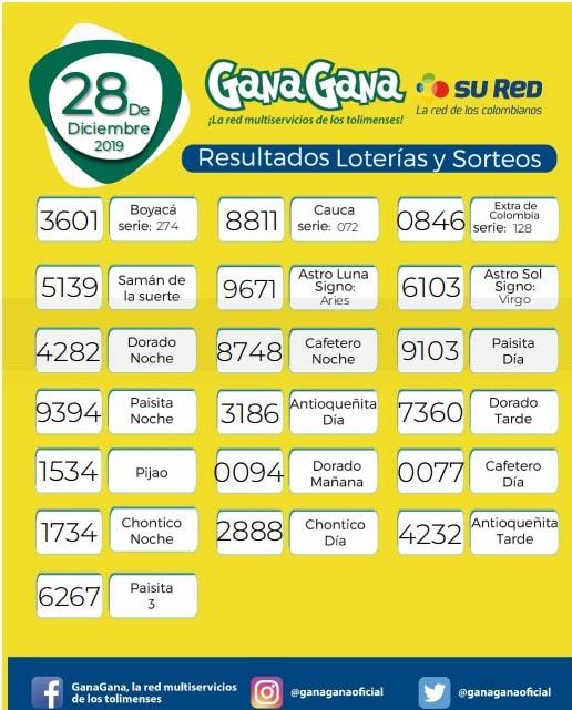 28 12 2019 resulatados loterias y sorteos