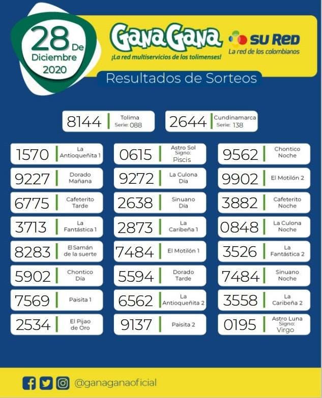 28 12 2020 resulatados loterias y sorteos