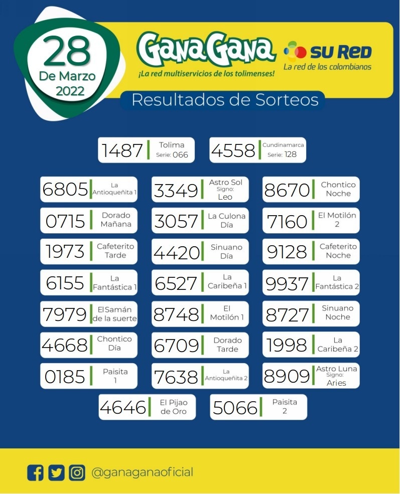 28 de Marzo de 2022