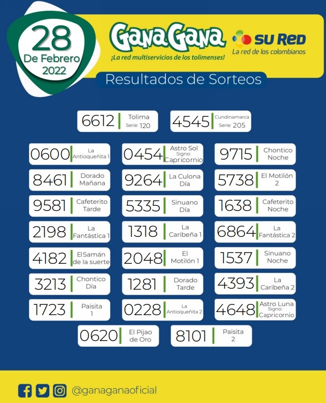 28 de febrero de 2022