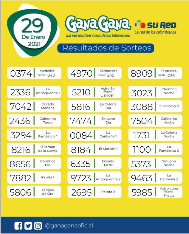 29 01 2021 resulatados loterias y sorteos