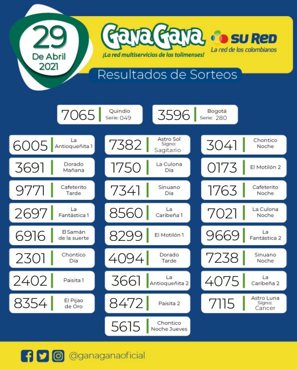 29 04 2021 resulatados loterias y sorteos
