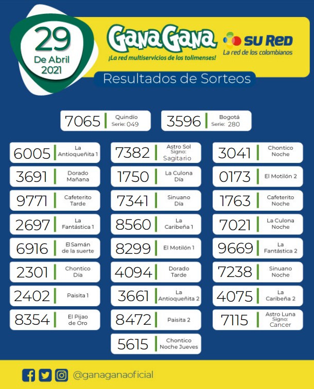 29 04 2021 resulatados loterias y sorteos