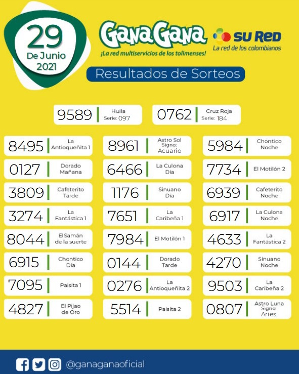 29 06 2021 resulatados loterias y sorteos