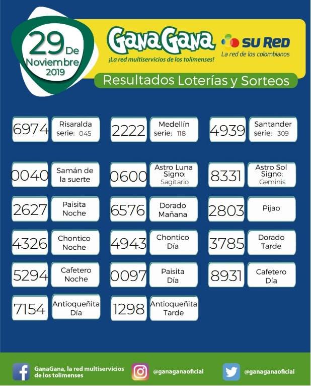 29 11 2019 resulatados loterias y sorteos