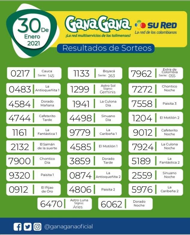 30 01 2021 resulatados loterias y sorteos