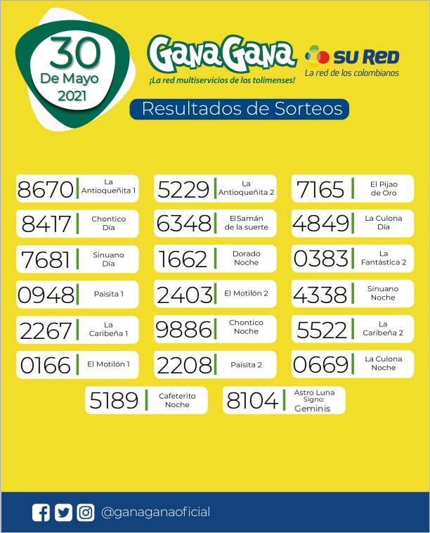30 05 2021 resulatados loterias y sorteos