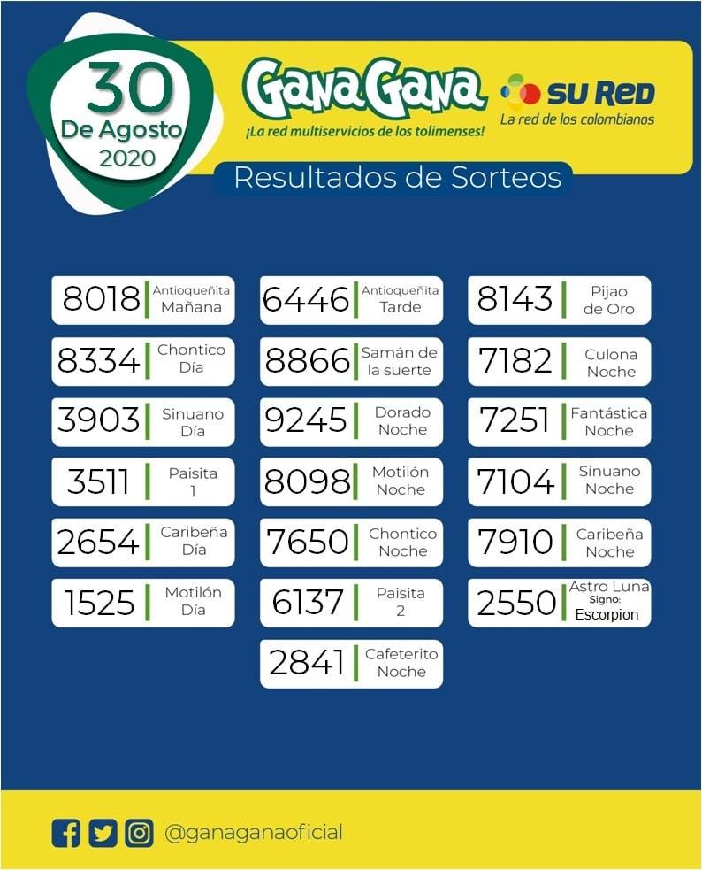 30 08 2020 resulatados loterias y sorteos