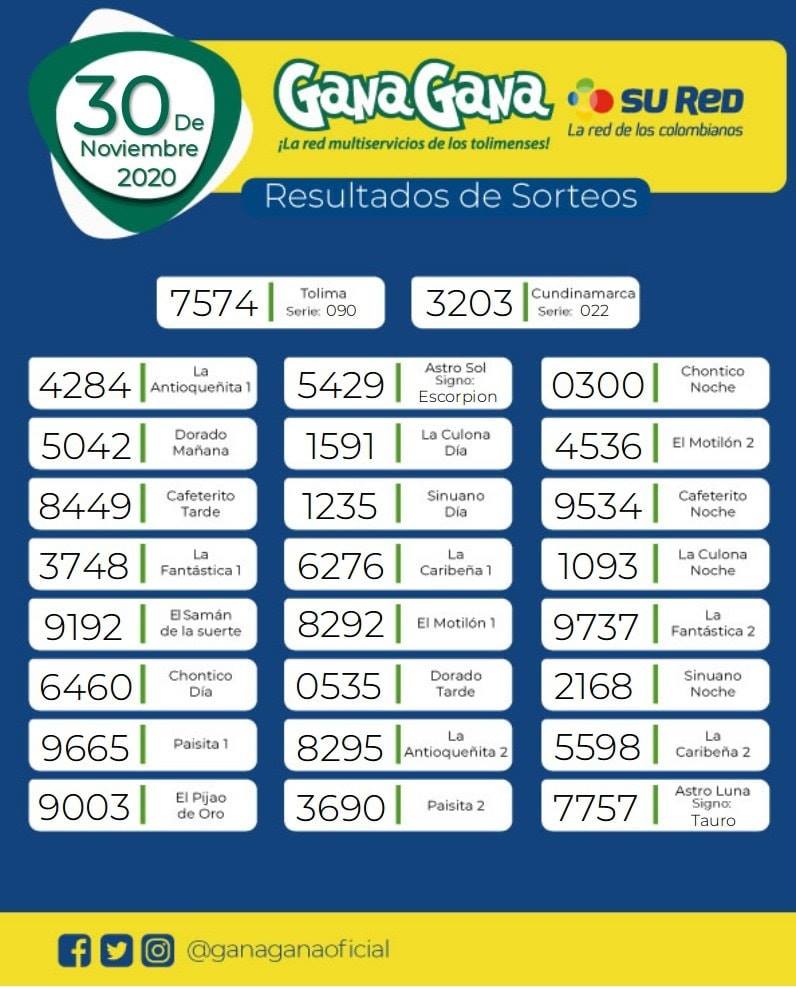 30 11 2020 resulatados loterias y sorteos