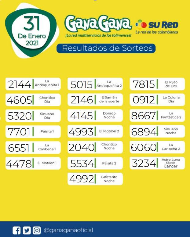 31 01 2021 resulatados loterias y sorteos