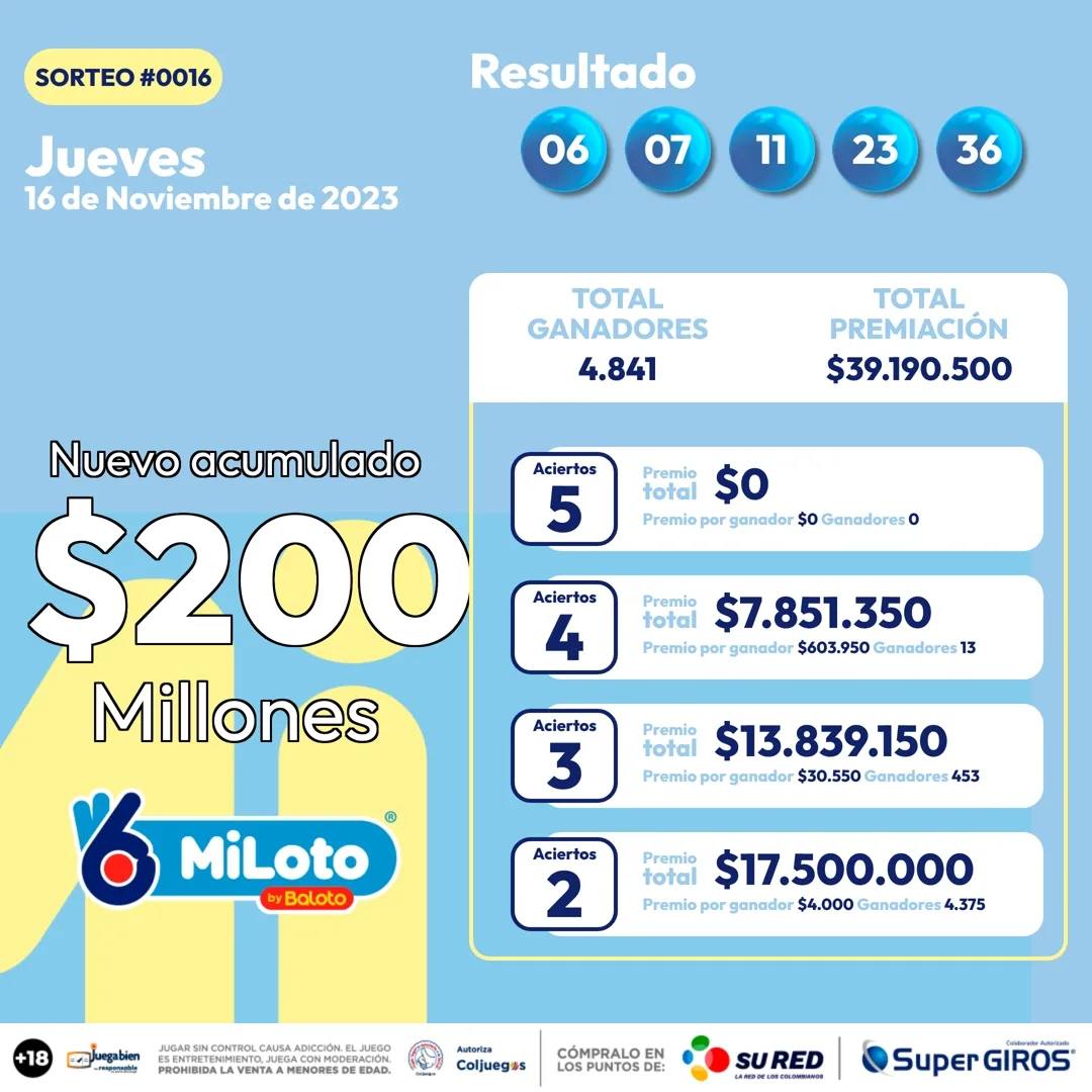 Miloto 16 Nov
