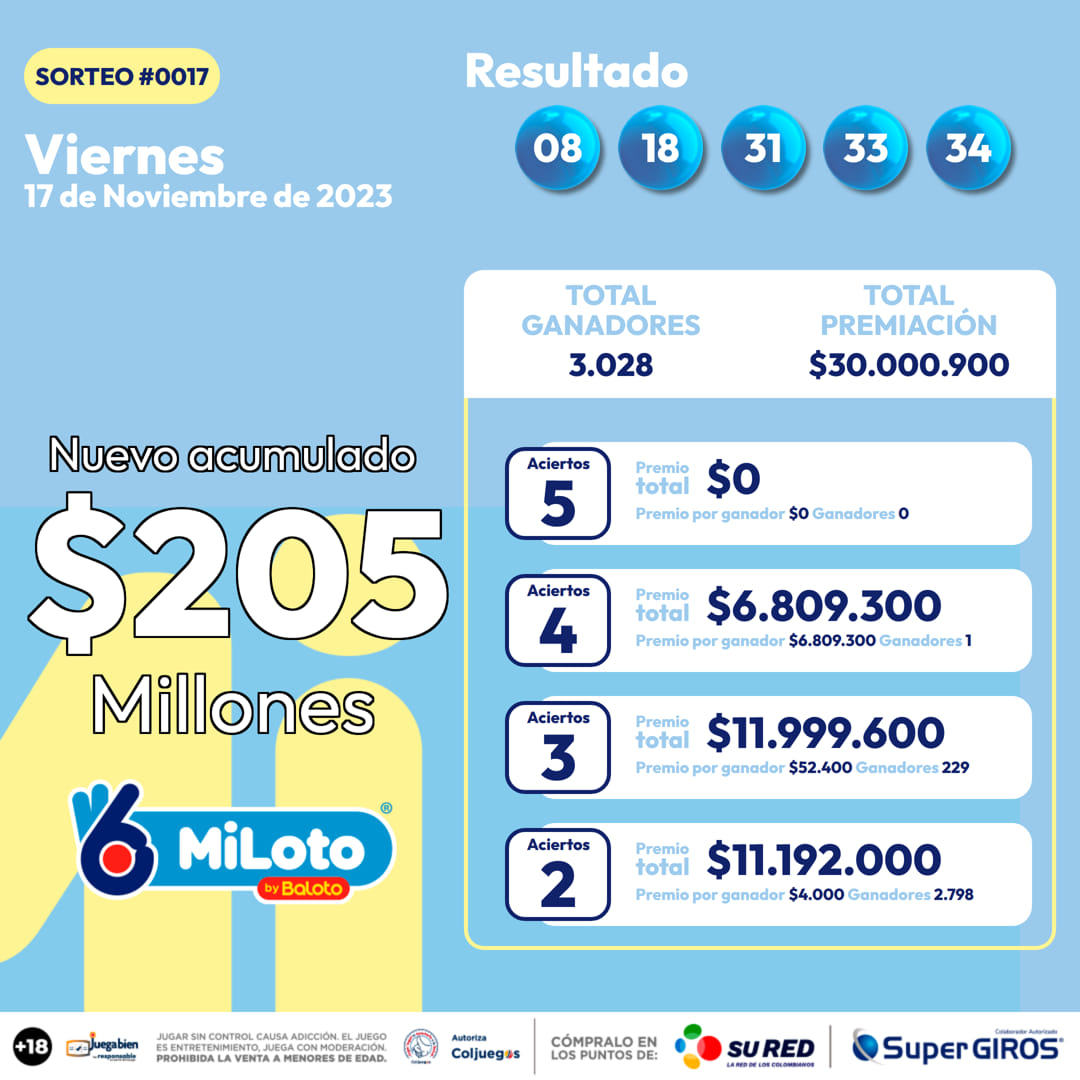 Miloto 17 Nov
