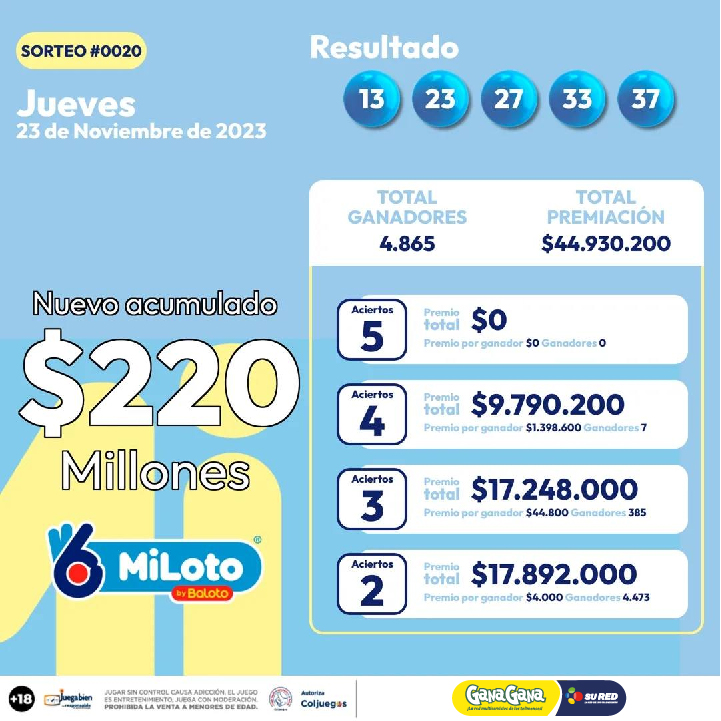 Miloto 24 Nov Mesa de trabajo 1