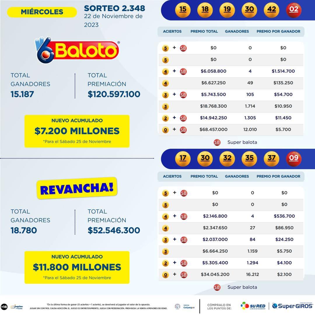 Resultados Baloto 22 Nov