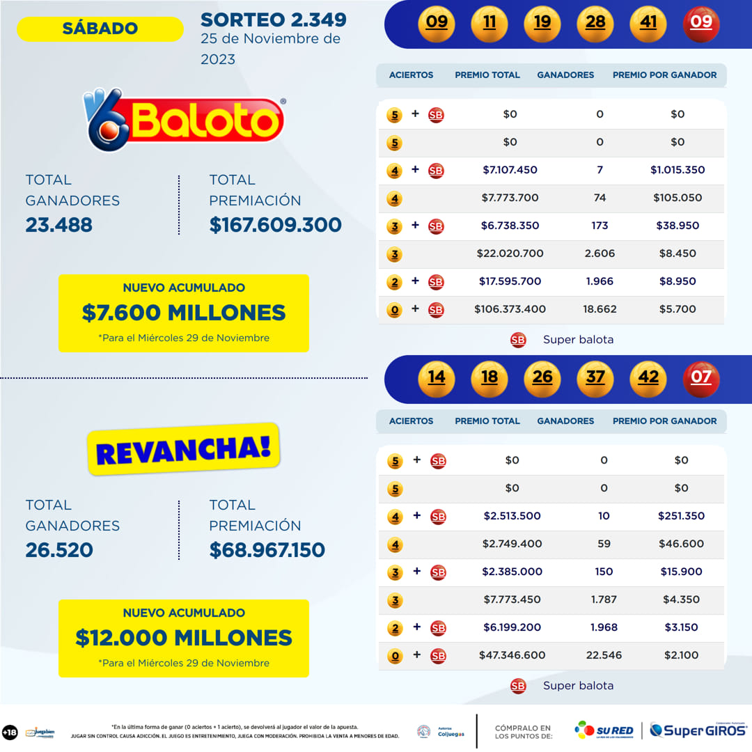 Resultados Baloto 25 Nov
