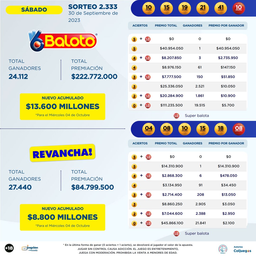 Resultados Baloto 30 Sep