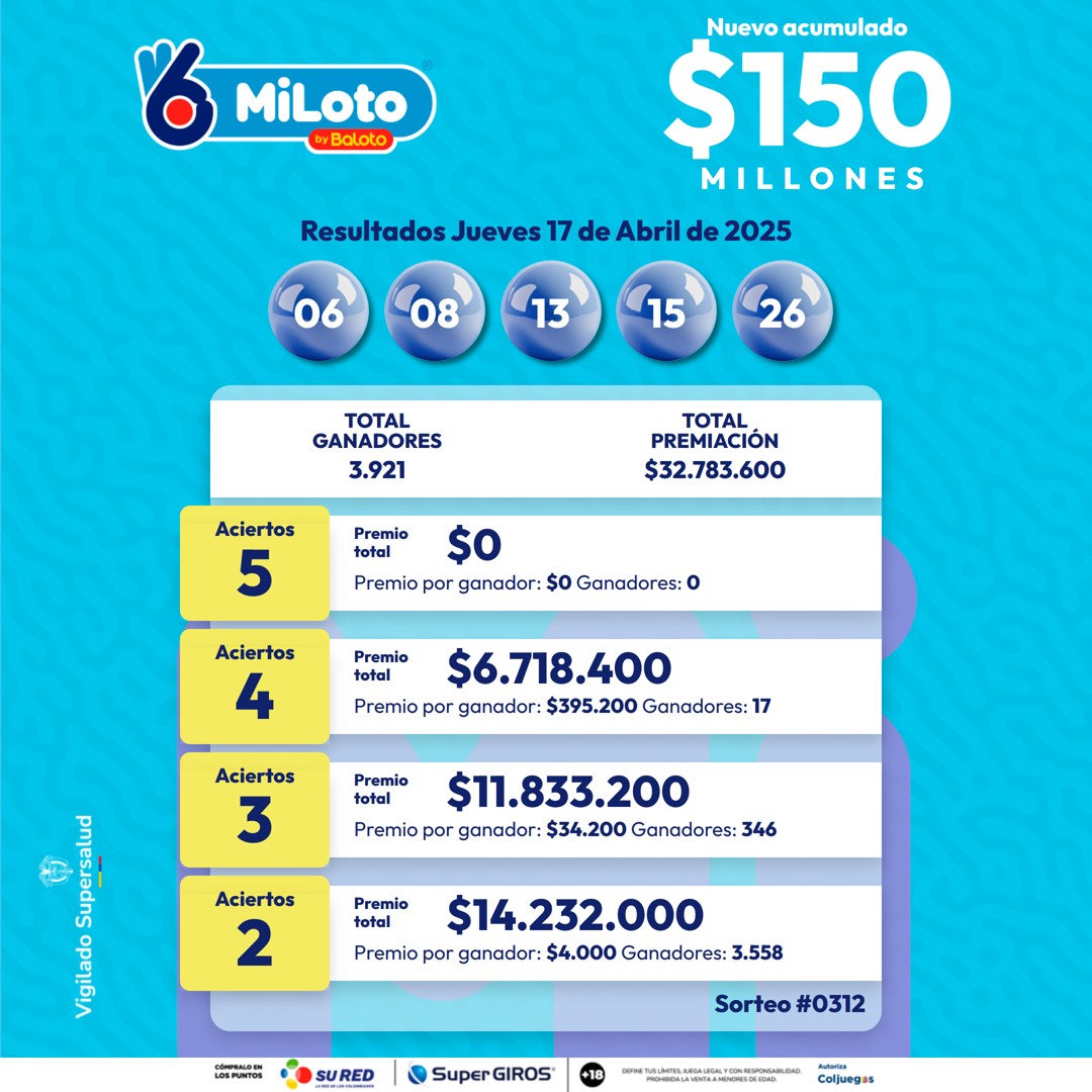 MILOTO 17 DE ABRIL 2025