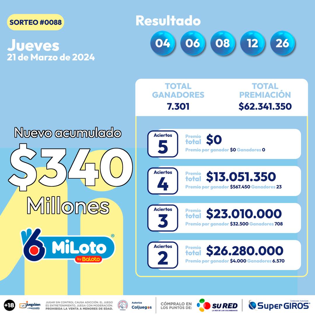 Miloto 21 Mar
