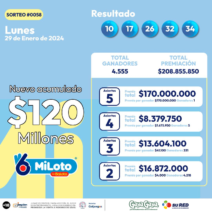 Miloto 29 Ene 